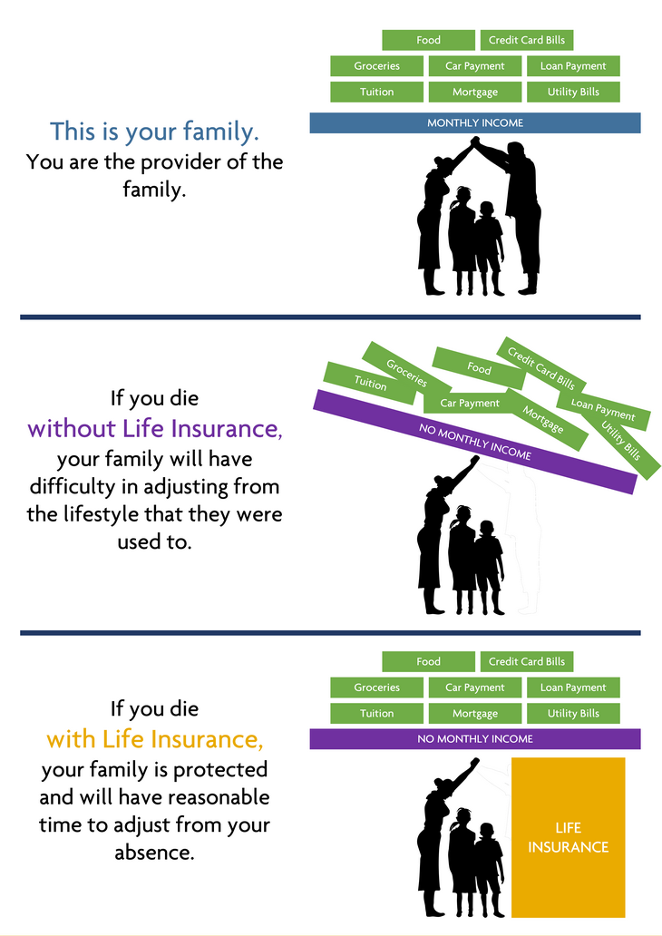 Bảo hiểm nhân thọ là gì