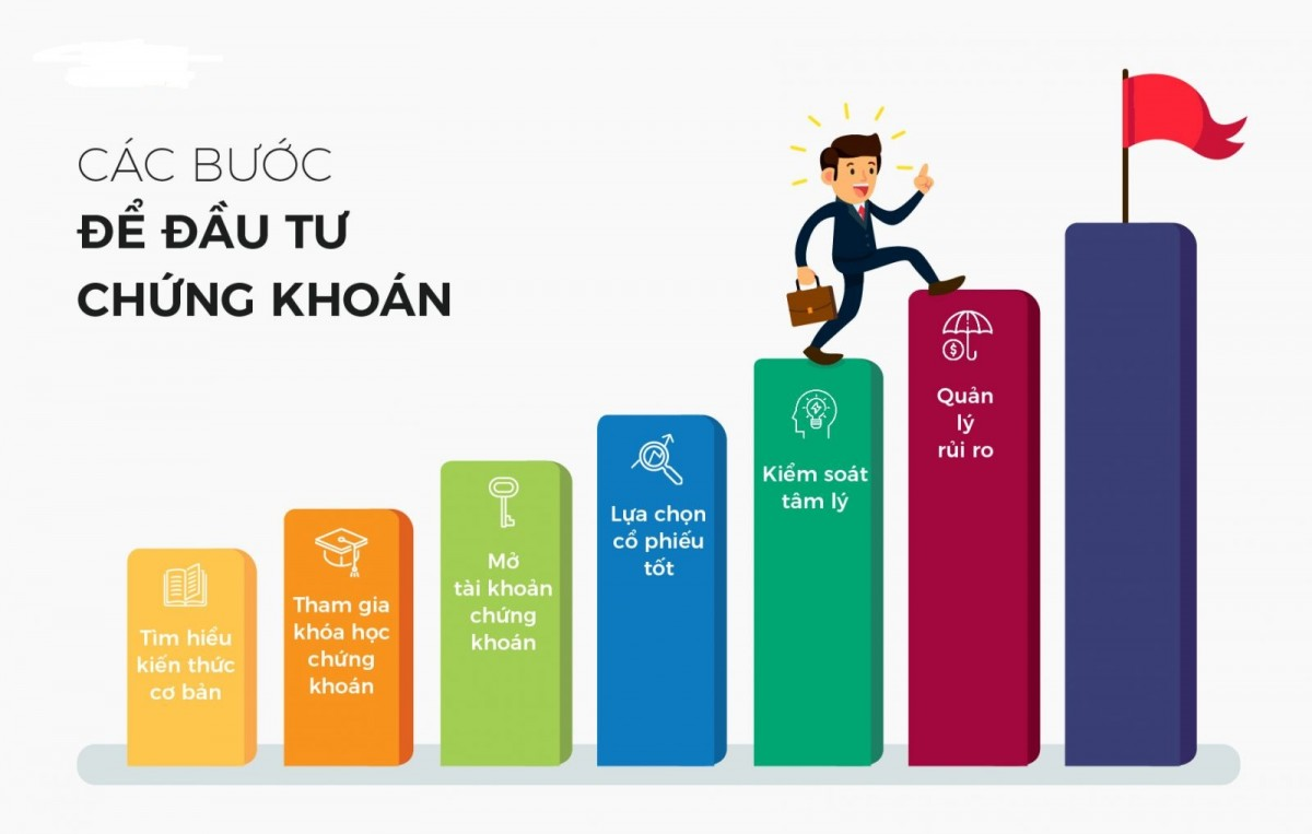 12 Cách học đầu tư chứng khoán chuẩn xác cho người mới bắt đầu 3