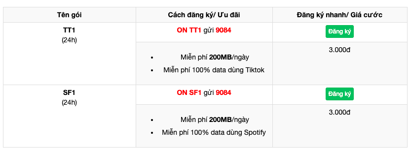 Cách nạp 3G Mobifone 1 ngày được nhiều người sử dụng 1