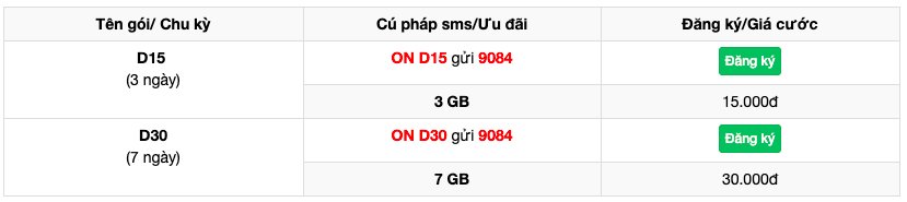 Cách nạp 3G Mobifone ngắn ngày được nhiều người sử dụng 