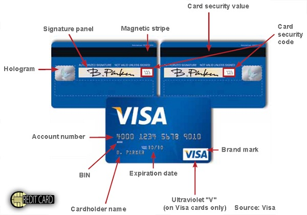 S Th Visa MASTERCARD L G S CVC CVV Ngh a C c Con S Money24h