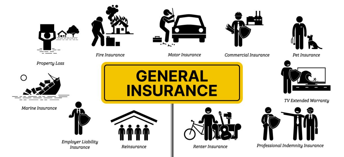 Hình ảnh minh họa các nghiệp vụ của bảo hiểm phi nhân thọ, phân biệt với bảo hiểm nhân thọ