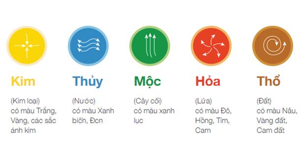 Mỗi số sim sẽ tương ứng với mỗi mệnh (Nguồn: vietbao.vn)