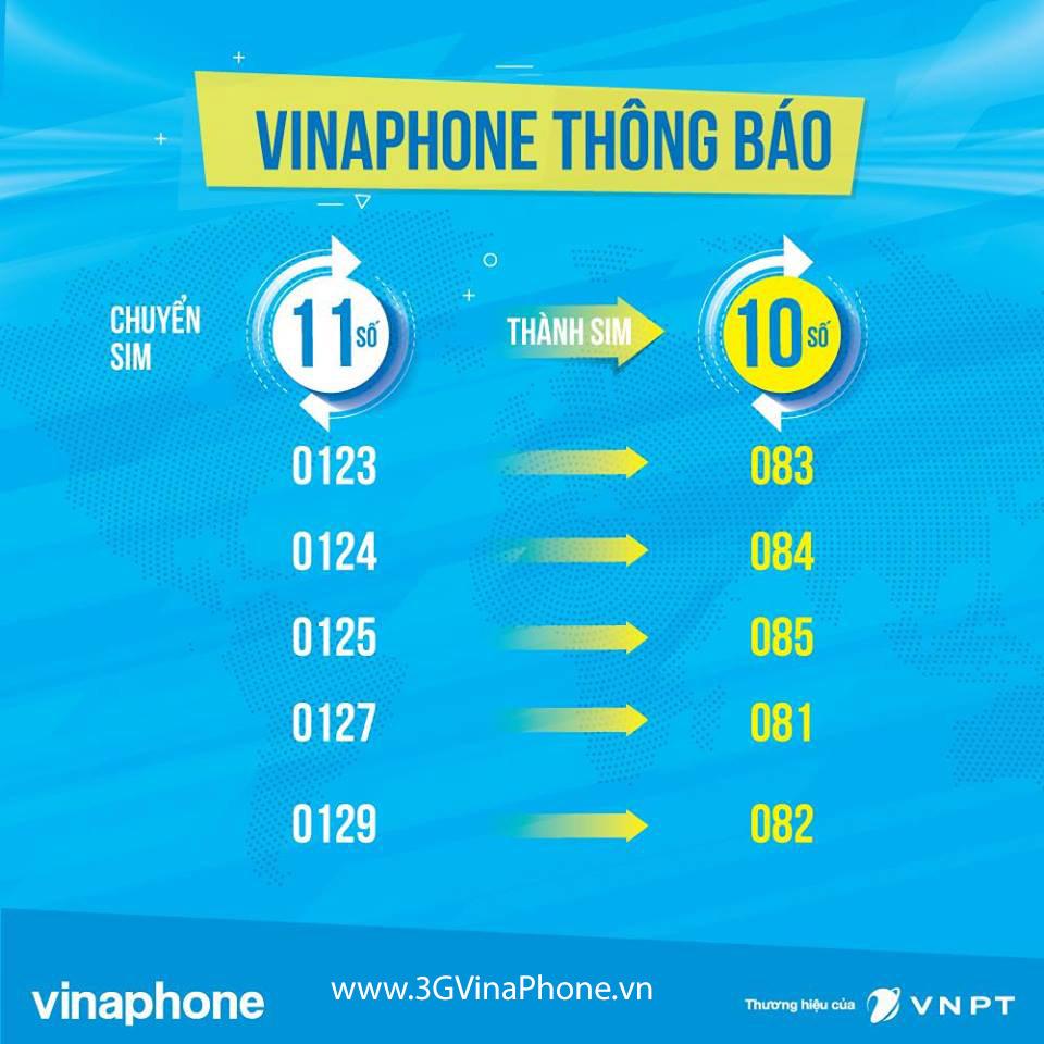 Danh sách đầu số mới của Vinaphone (Nguồn: 3gvinaphone.vn)