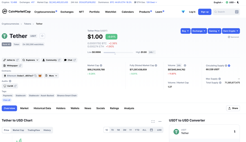Đồng USDT đang bị cho là lừa đảo - Money24h - 1