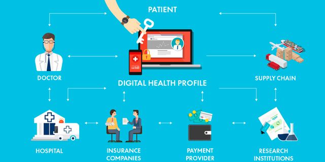 Công nghệ Blockchain ứng dụng trong lĩnh vực y tế, chăm sóc sức khỏe