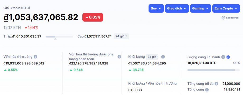 Giá Bitcoin hôm nay