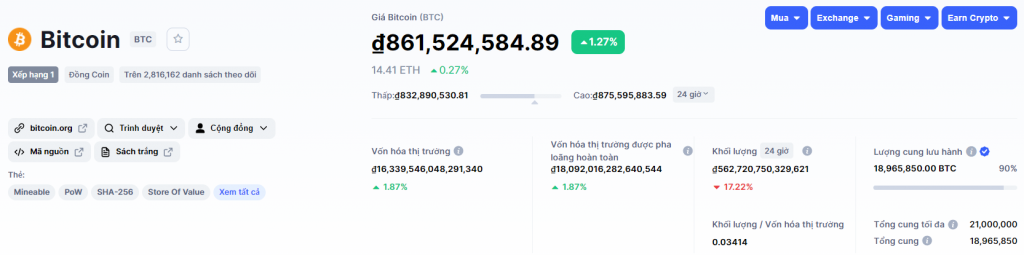 Giá Ethereum (ETH) hôm nay 23/02/2022 ( Nguồn: CoinMarketCap)