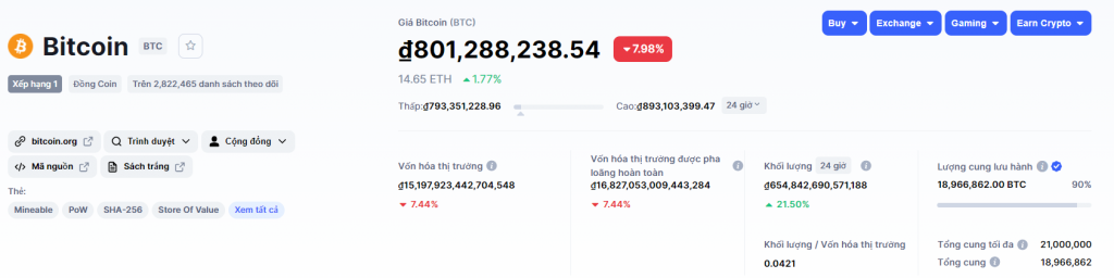 Giá bitcoin (BTC) hôm nay 24/02/2022 ( Nguồn: CoinMarketCap)