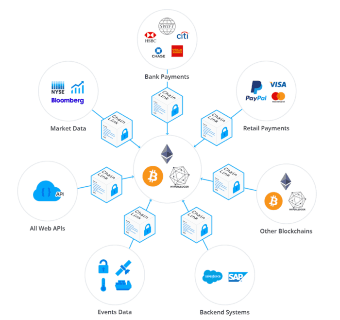 Các công dụng của LINK coin
