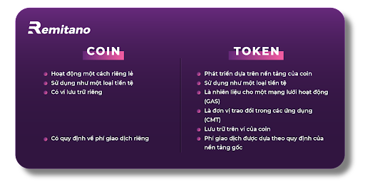 phân biệt coin và token cryto là gì