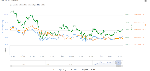 Ví dụ về chỉ số MFI (Money Flow Index)