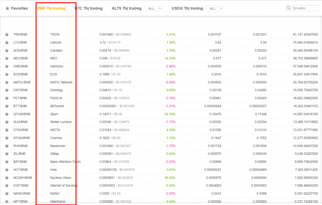 Đồng tiền hợp lệ trên sàn Binance