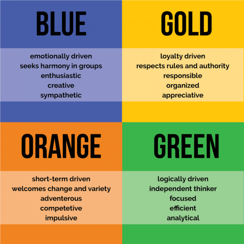 Test Color là một bài trắc nghiệm khám phá bản thân