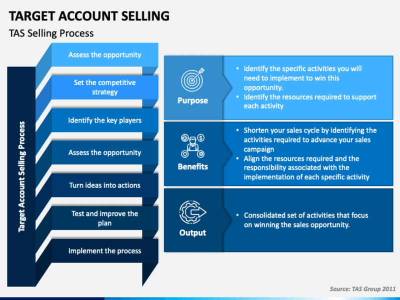 target-account-selling
