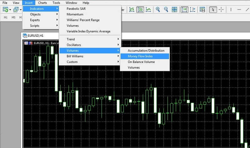 Cài đặt phần mềm MFI Indicator - chọn Money Flow Index