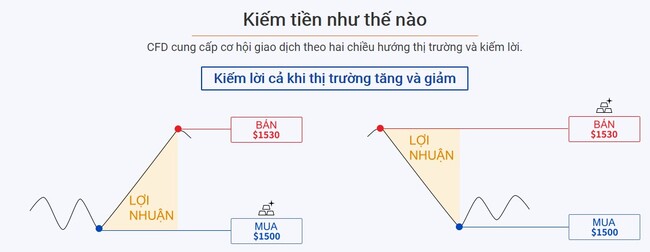 Giao dịch ngắn hạn ký quỹ