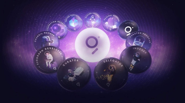 Khái niệm GRT coin là gì