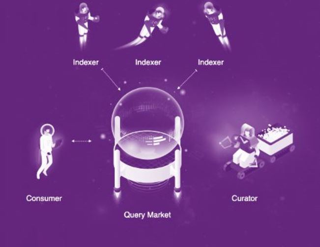 Cách thức hoạt động của The Graph và GRT coin