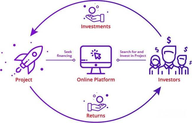 ICO hoạt động như thế nào