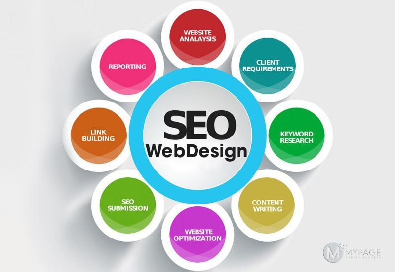 viết bài Chuẩn SEO cho website