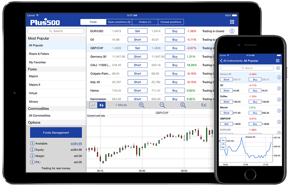 Chơi forex ảo trên cả máy tính bảng và điện thoại