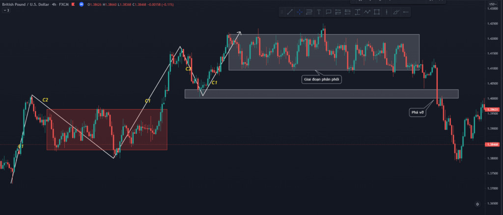 Lý thuyết dow là cách xác định xu hướng thị trường trong forex.