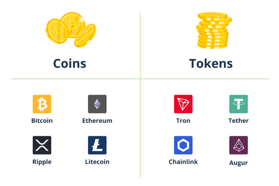 Sự khác biệt giữa Coin và Token 