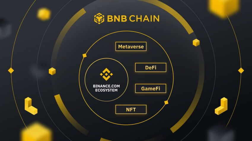 Binance Smarrt Chain không ngừng cải tiến qua từng năm 
