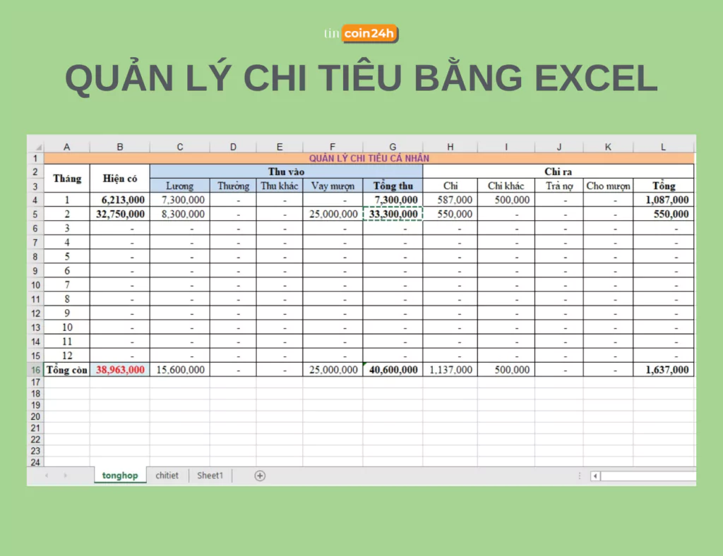 Sử dụng Excel để quản lý chi tiêu