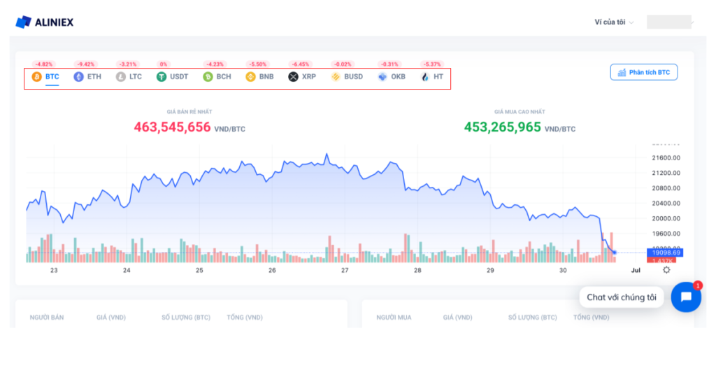 Hướng dẫn mua và bán lệnh trên sàn