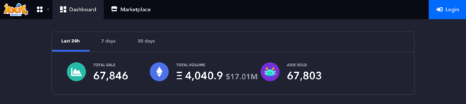 Truy cập Marketplace của Axie Infinity để liên kết với ví Ronin Wallet
