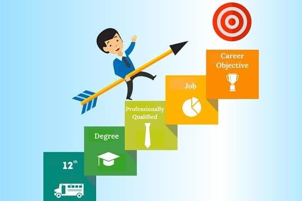 Xác định mục tiêu nghề nghiệp từ sớm có vai trò gì?