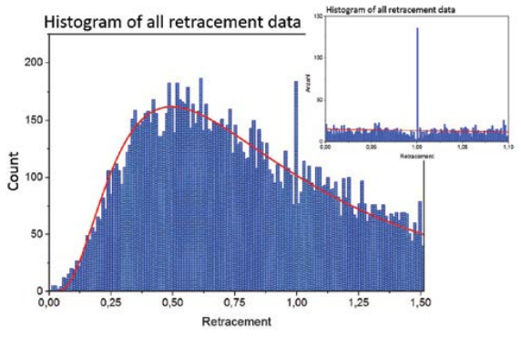 Biểu đồ mật độ hồi quy về các mức tỷ lệ