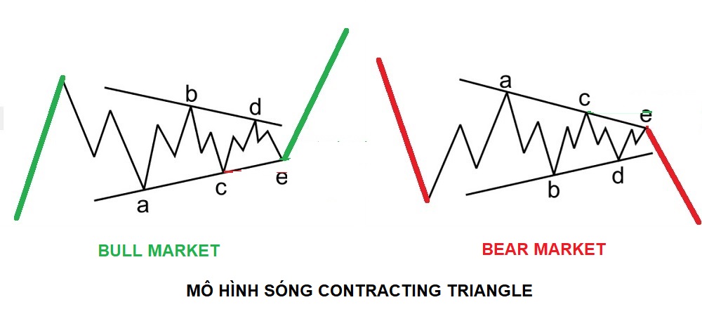 Top với hơn 85 về mô hình tam giác mở rộng hay nhất  Tin học Đông Hòa