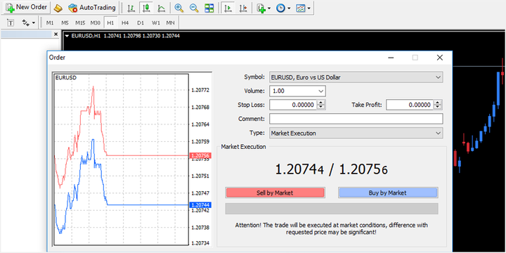 cách sử dụng metatrader 4