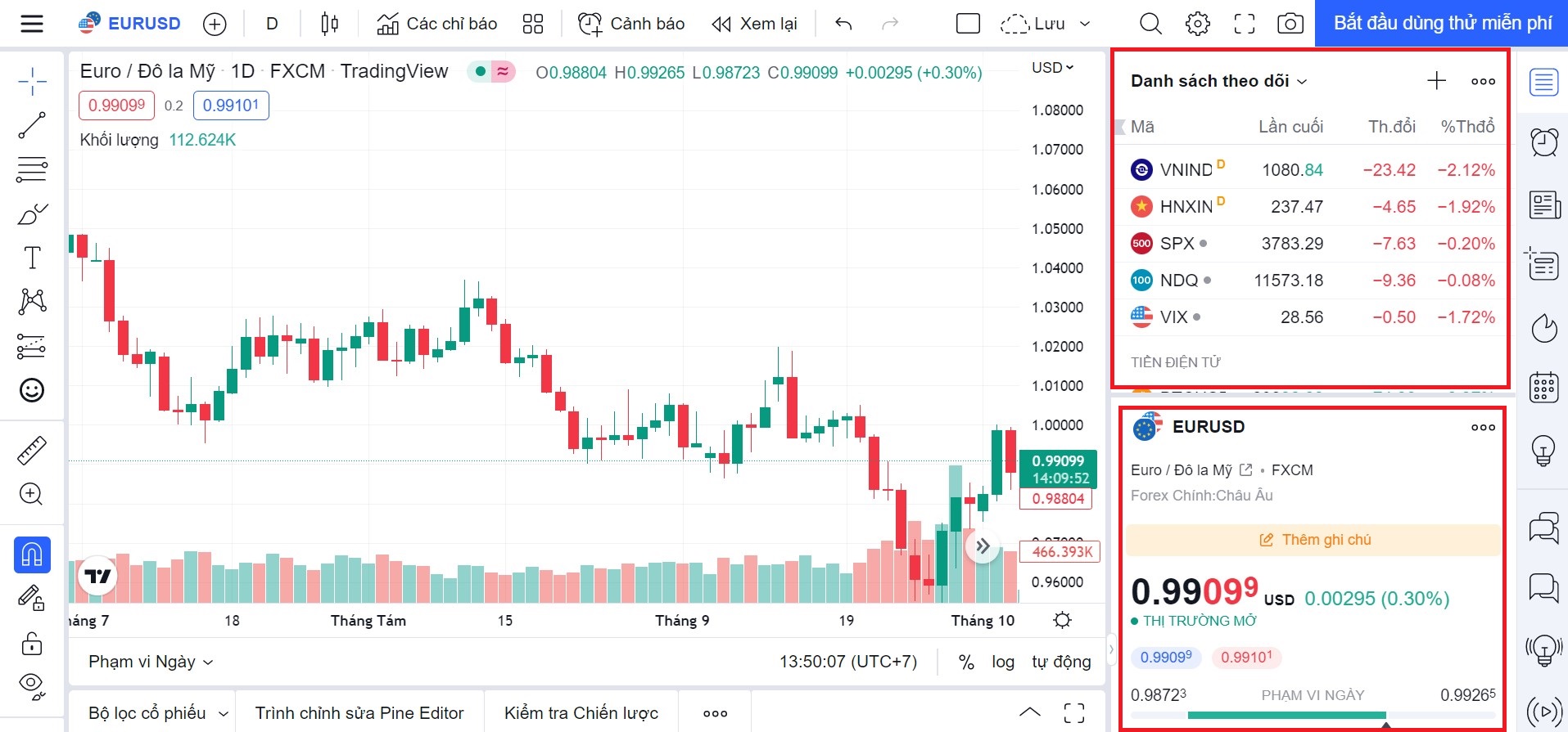 Nơi hiển thị danh sách các sản phẩm tài chính phổ biến trên TradingView