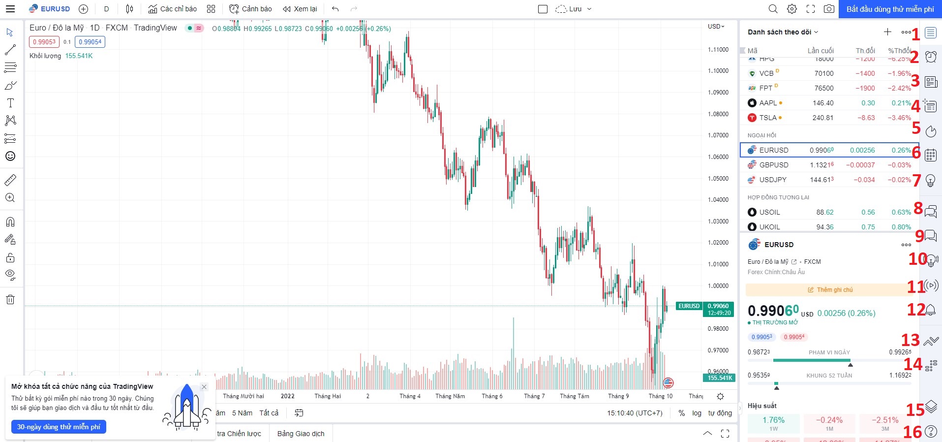 Thanh công cụ bên phải của TradingView 