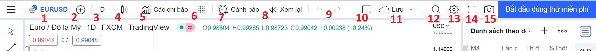 Cách sử dụng Top Tool Bar trên TradingView