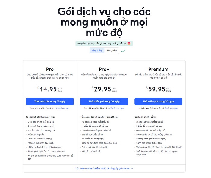 Cách đăng ký sử dụng tradingview pro và miễn phí