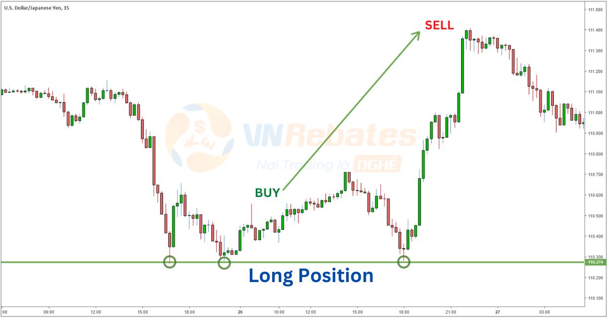 Lệnh long (long position) là gì