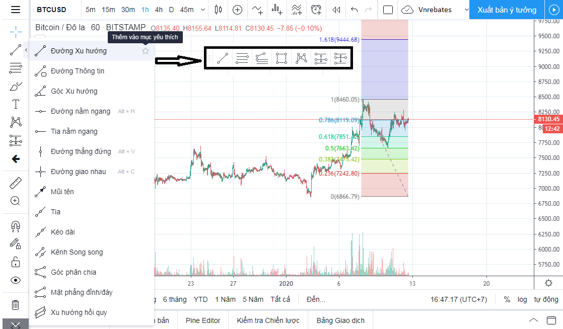Lấy toàn bộ các công cụ hay sử dụng nhất giúp trader tiết kiệm thời gian hơn