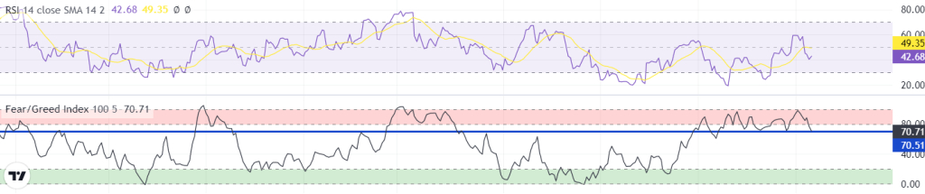 Chỉ số RSI, Fear/Greed