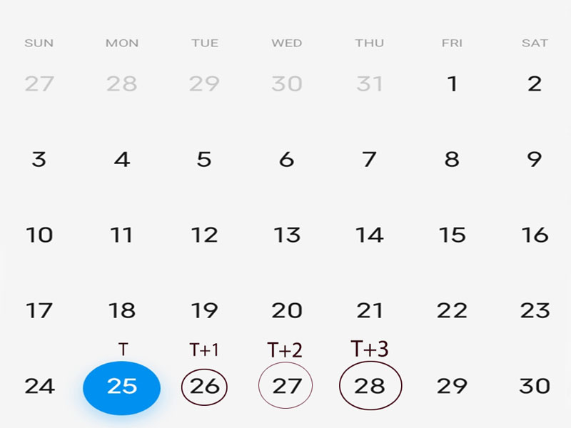 T0, T1, T2 và T3 trong giao dịch chứng khoán
