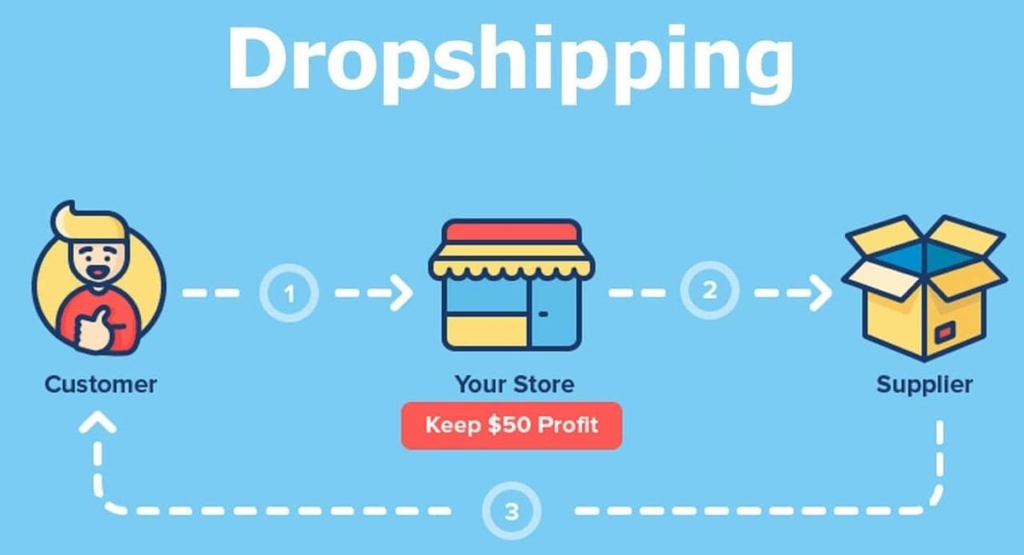 Kiếm tiền online bằng dropshoping