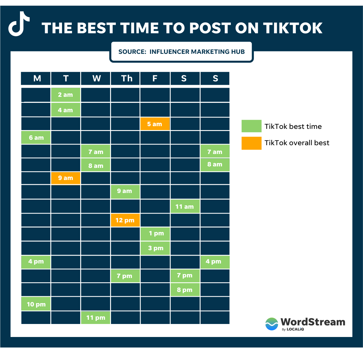 Khung giờ đăng TikTok theo Influencer Marketing Hub