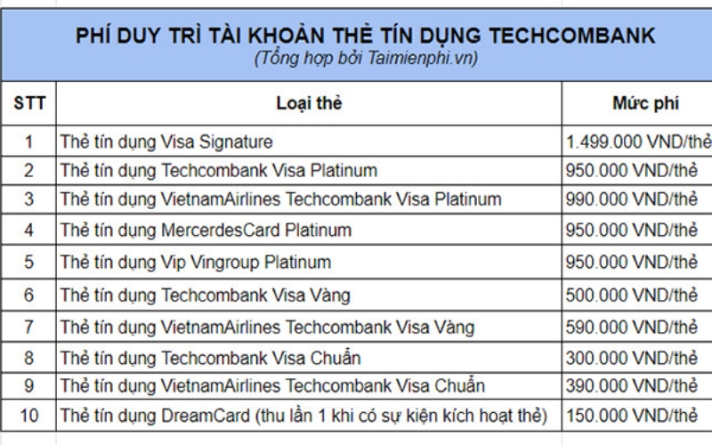 Phí duy trì tài khoản Techcombank Visa