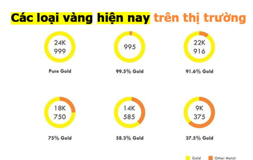 các loại vàng hiện nay