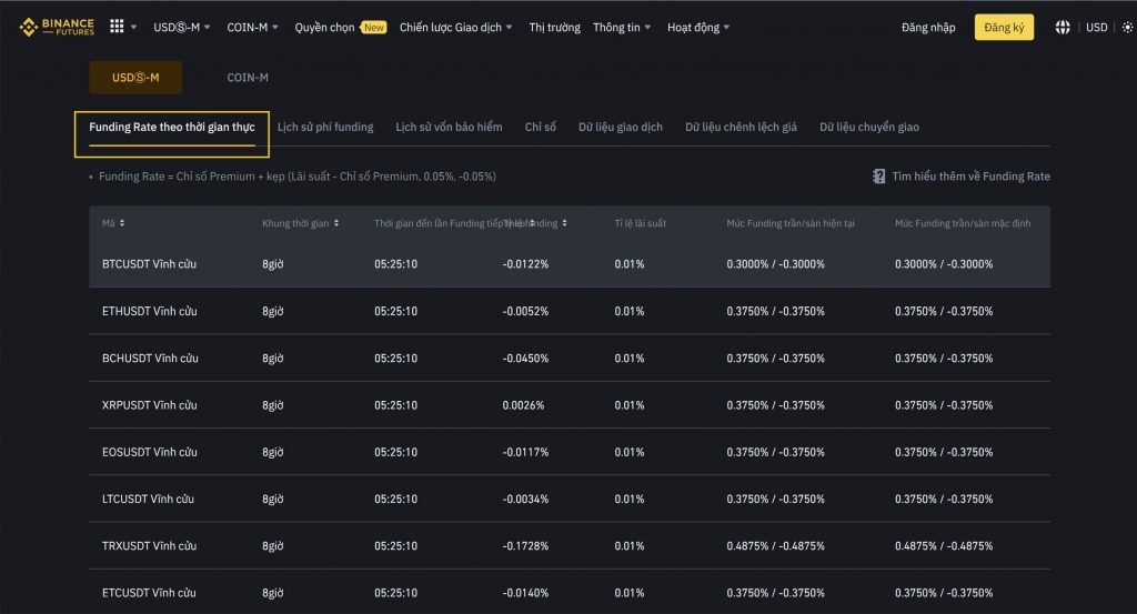 Theo dõi funding rate theo thời gian thực