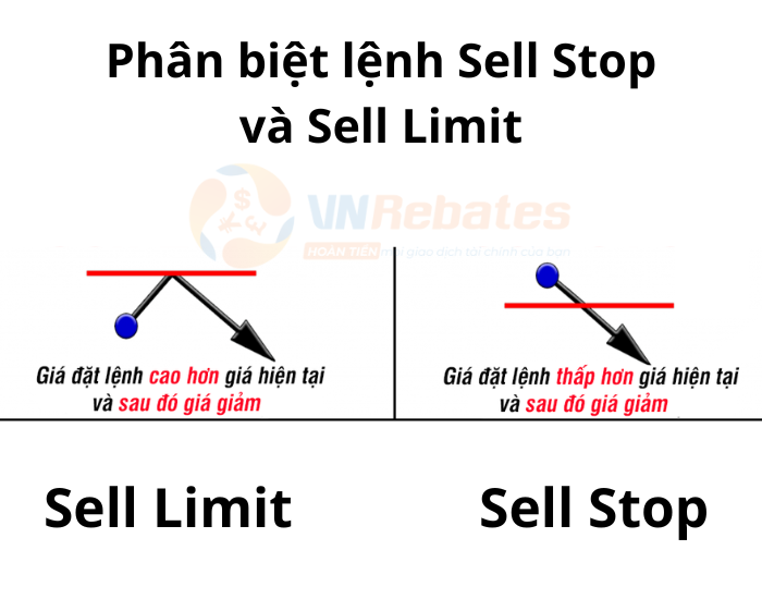 Phân biệt lệnh Sell Stop và Sell Limit 
